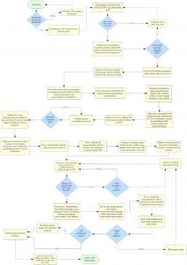 Alur Penyusunan Skripsi