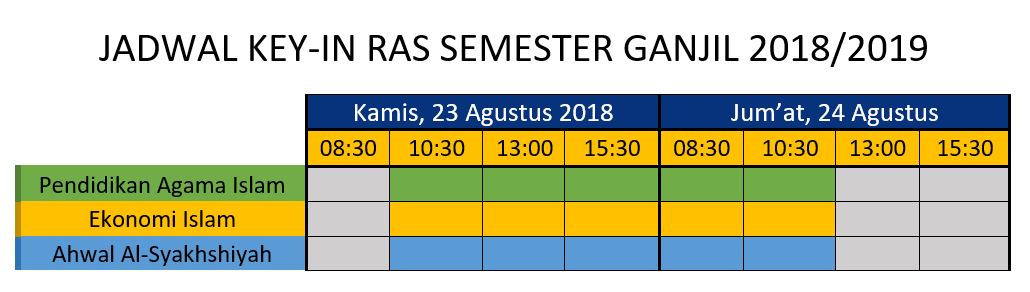 JADWAL KEY-IN GANJIL 2018/2019