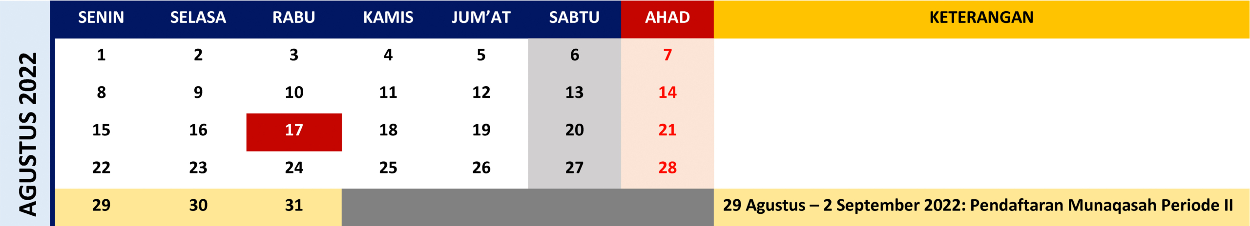 Agenda Munaqasah PSHK Bulan Agustus 2022